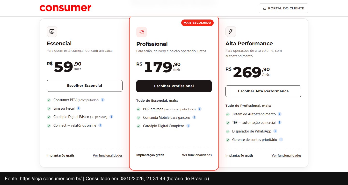 Print da página de preços Consumer