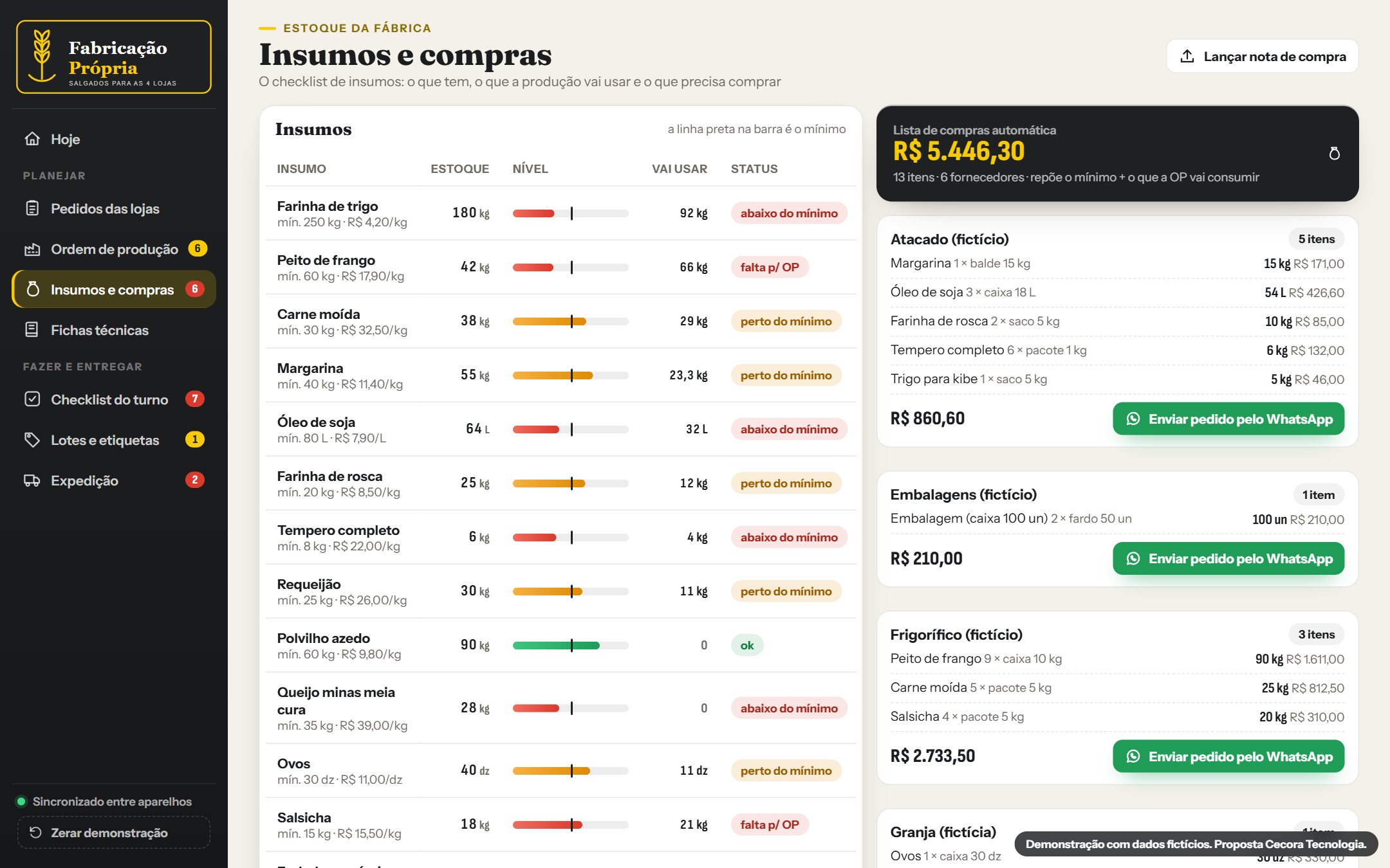 Insumos