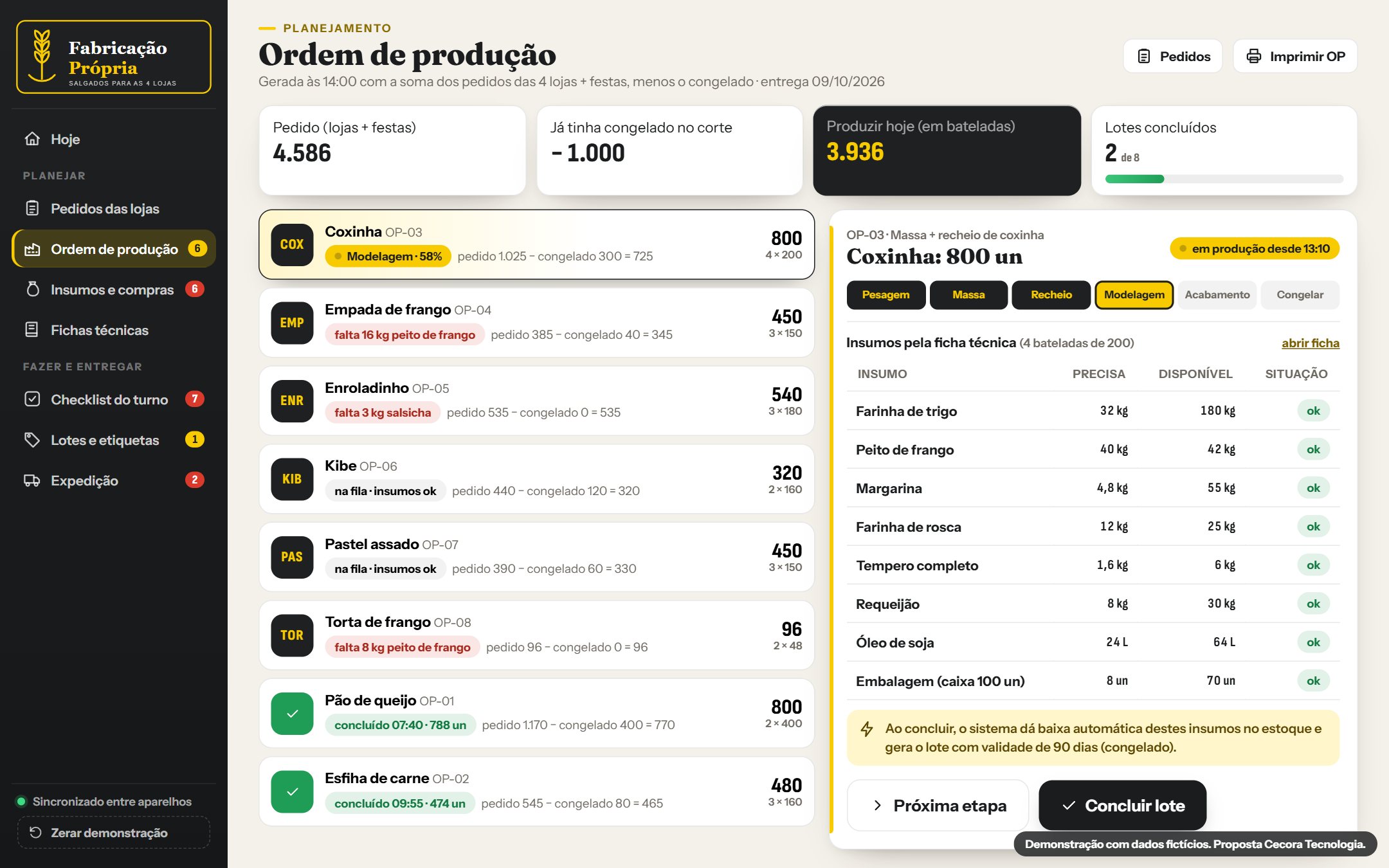 Produção